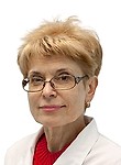 Снежко Ирина Викторовна